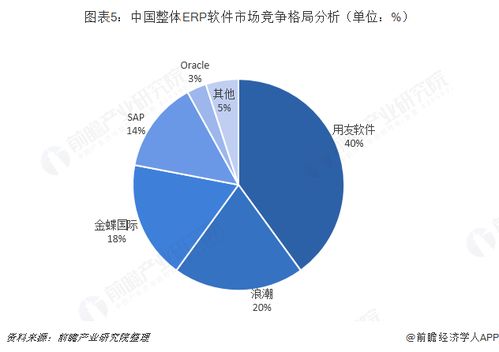 預(yù)見(jiàn)2019 2019中國(guó)erp軟件產(chǎn)業(yè)全景圖譜 附市場(chǎng)規(guī)模 競(jìng)爭(zhēng)格局 企業(yè)轉(zhuǎn)型現(xiàn)狀 發(fā)展趨勢(shì)