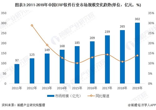 2021年中國(guó)erp軟件行業(yè)市場(chǎng)現(xiàn)狀 競(jìng)爭(zhēng)格局及發(fā)展趨勢(shì)分析 頭部企業(yè)加快布局云erp