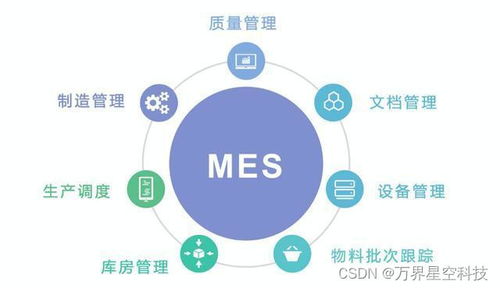 萬界星空科技mes系統(tǒng)軟件體系架構及應用