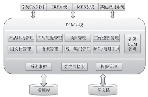 智能工廠的信息化系統(tǒng)建設
