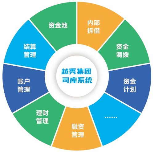 遠(yuǎn)光軟件助力越秀集團(tuán)司庫管理系統(tǒng) 一期 成功上線