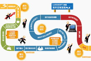會(huì)員管理系統(tǒng)軟件根據(jù)商家需求定制開發(fā) 納客軟件