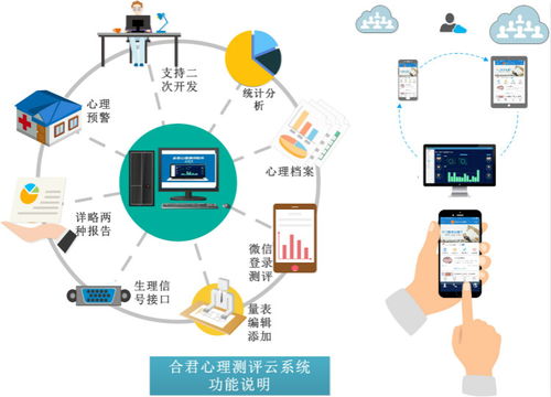深度合作模式可以拓展到心理測(cè)系統(tǒng)件合作上