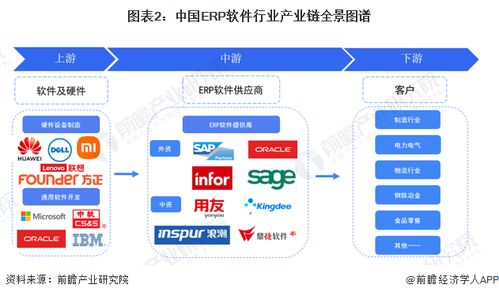 2022年erp軟件行業(yè)產業(yè)鏈全景梳理及區(qū)域熱力地圖