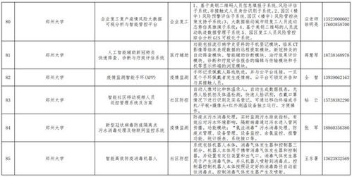河南發(fā)布167個疫情防控相關軟件產品和解決方案丨名單