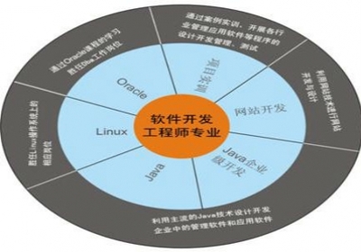 定制拓鑫享車軟件app系統開發