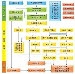 erp系統開發 erp系統詳解及應用